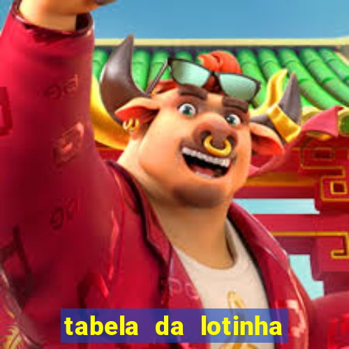 tabela da lotinha do jogo do bicho